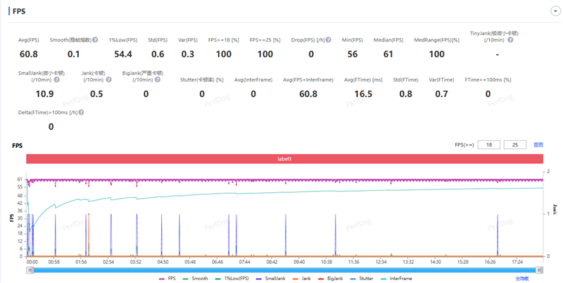 通宵五排都不带电量焦虑!一加ACE6T评测:让充电宝厂家流泪的超长续航