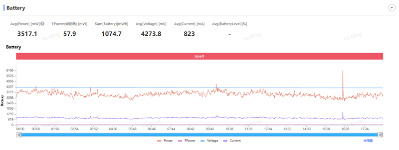 通宵五排都不带电量焦虑!一加ACE6T评测:让充电宝厂家流泪的超长续航