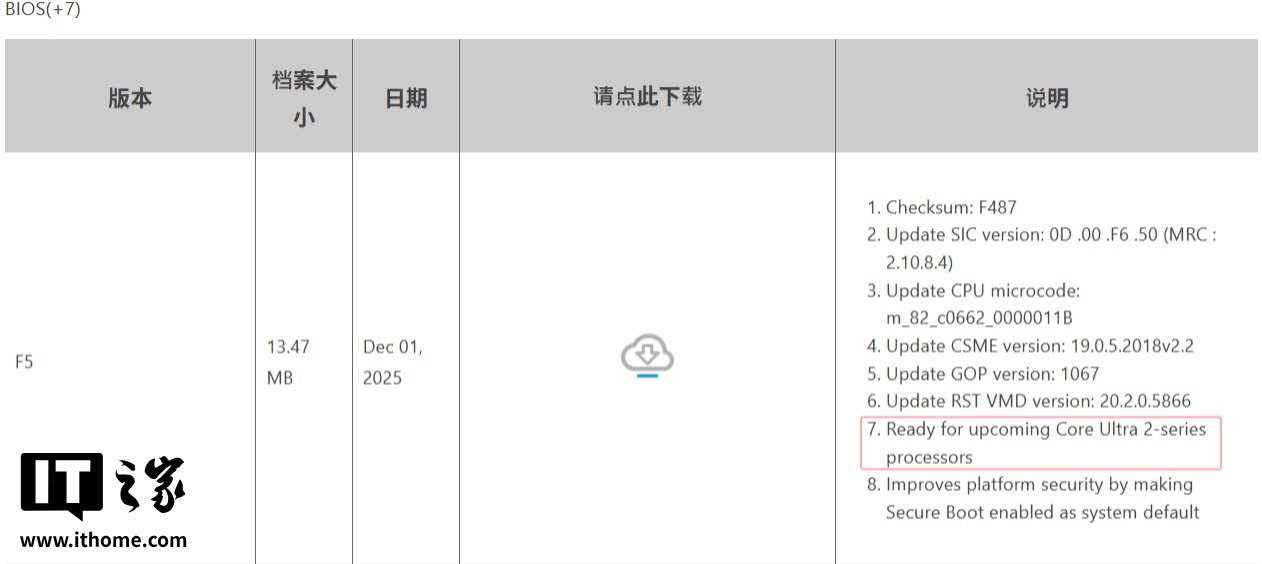 技嘉率先确认：Z890 主板支持英特尔 Arrow Lake Refresh 酷睿 Ultra 200S Plus 系列 CPU