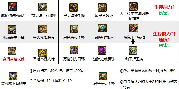 地下城与勇士手游狩猎者技能加点攻略