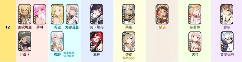 光隙解语角色强度排行 最新角色节奏榜一览[多图]图片4