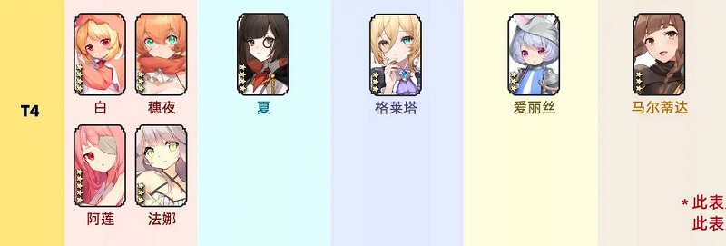 光隙解语角色强度排行 最新角色节奏榜一览[多图]图片6