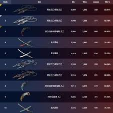 怪物猎人荒野如何显示手柄道具快捷栏