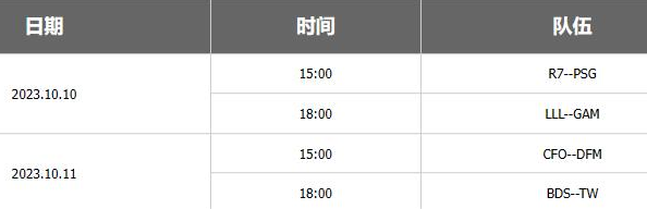 英雄联盟s13全球总决赛队伍抽签结果是什么
