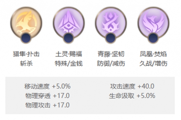 曙光英雄花荣怎么对线