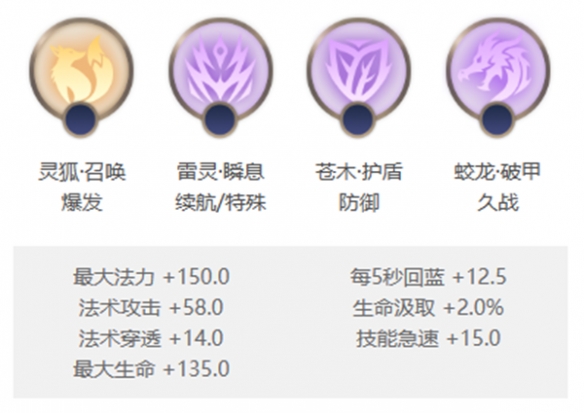 曙光英雄桑榆怎么玩