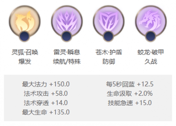 曙光英雄铁扇公主怎么玩