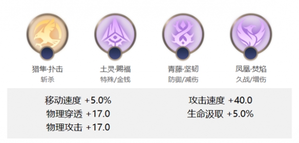 曙光英雄托尔怎么连招