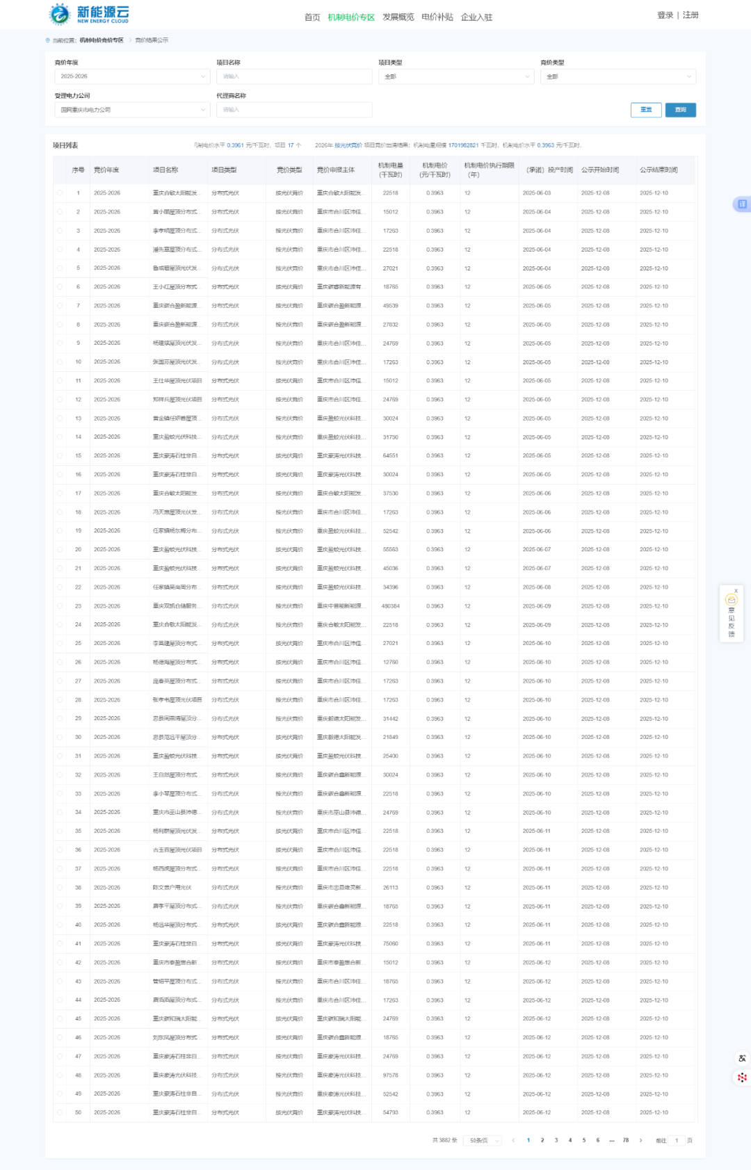 重庆机制电价竞价结果：光伏0.3963元/度、风电0.3961元/度