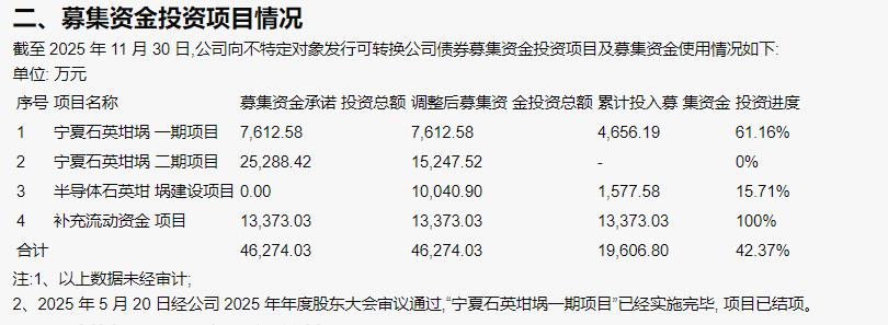 欧晶科技：宁夏石英坩埚二期项目延期至2027年