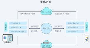 视频会议系统中NAT怎么配置
