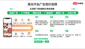 小红书聚光ROI如何跑