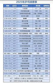 WTT重庆冠军赛2025抽签结果是什么