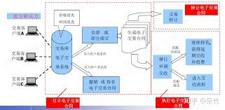合约交易是什么