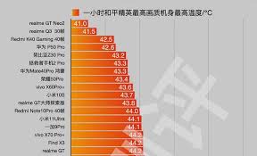 realmegtneo2参数配置是什么