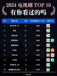 2025年腾讯视频好看的电视剧有哪些