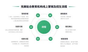 公司销售管理软件如何助力教培机构提升业绩