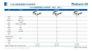 小米ai眼镜价格是多少