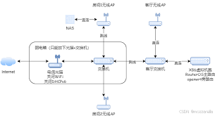 ROS如何构建PPPOE服务器