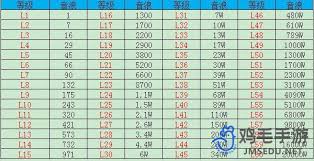 抖音1到60级等级价格是多少