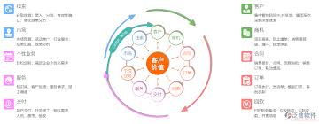 电话销售公司OA管理软件如何使用