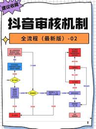 抖音星图审核需要多长时间