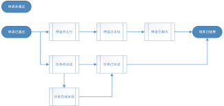 支付宝哪里能领养宠物
