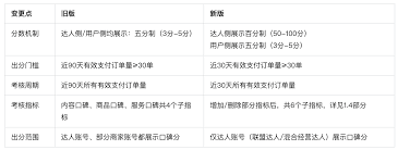 抖音口碑分影响流量吗
