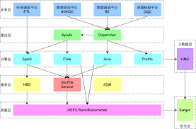b站直播贡献值如何计算