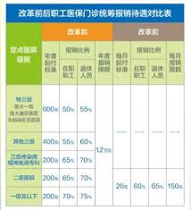 沈阳智慧医保如何办理统筹门诊