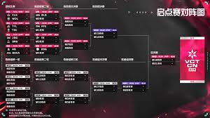 VCT曼谷大师赛有哪些参赛队伍及成员