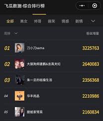 飞瓜数据如何查看抖音粉榜单