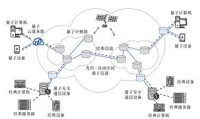 国内运营商首篇量子通信领域SCI一区论文探讨