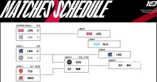 LOL2023全球总决赛赛程是什么