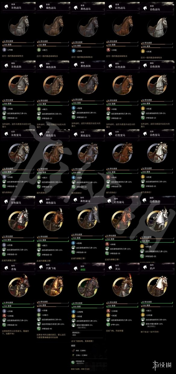 全面战争三国哪匹马的属性最好?全马匹属性图文介绍