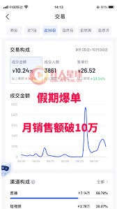 抖音达人带货如何操作