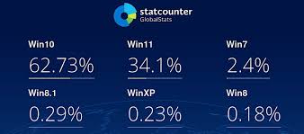 微软何时停止对win10的支持