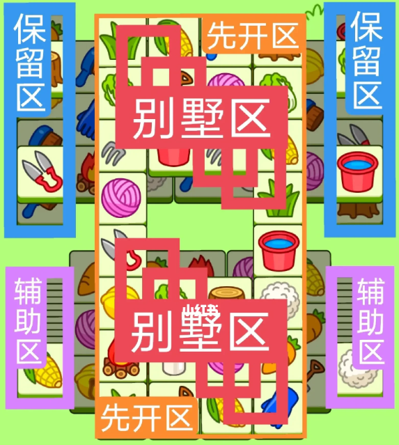 羊了个羊8月1日第二关怎么过