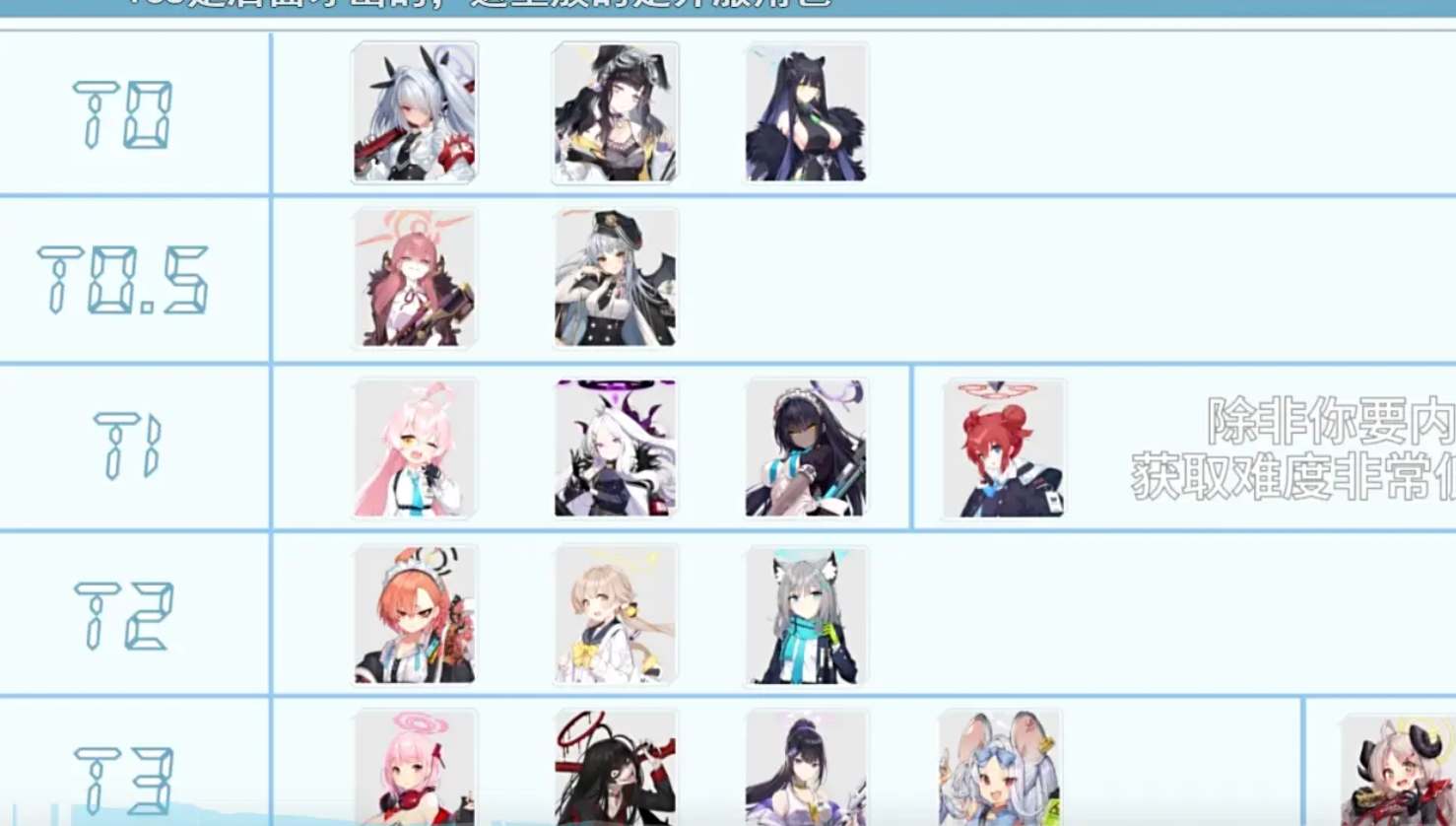 蔚蓝档案国服初始角色怎么选