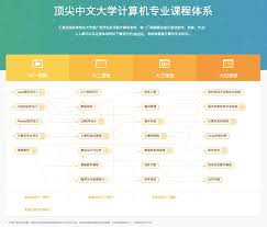 2022大学专业课程查询软件推荐
