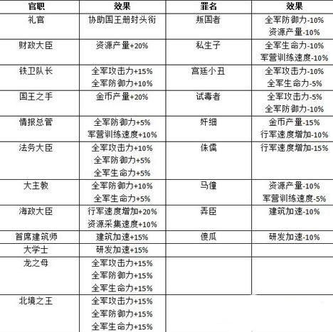 权力的游戏手游国王权力怎么样？国王权力详情介绍