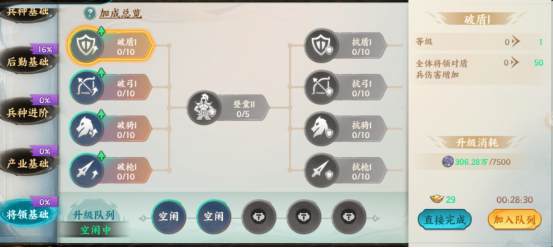 百战群英科技培养及升级小技巧