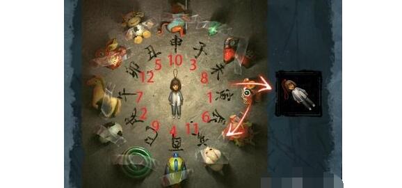 纸嫁衣5无间梦境十二生肖排序攻略分享