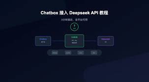 deepseek接入api有哪些作用