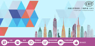 2025六级考试报名官网入口在哪