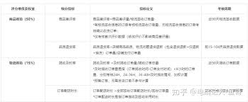 抖音小店品质退货率是什么意思