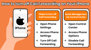 如何关闭呼叫转移