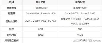 黑神话悟空配置要求高吗