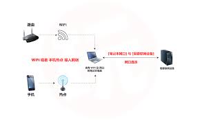 笔记本电脑如何设置个人热点分享网络