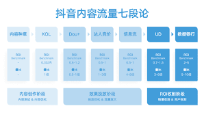 抖音活跃账号的正确方法是什么